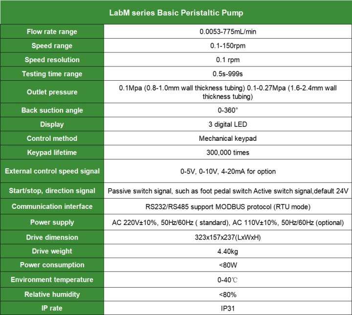 Peristaltic Pump Specifications | Shaanxi Achieve chem-tech